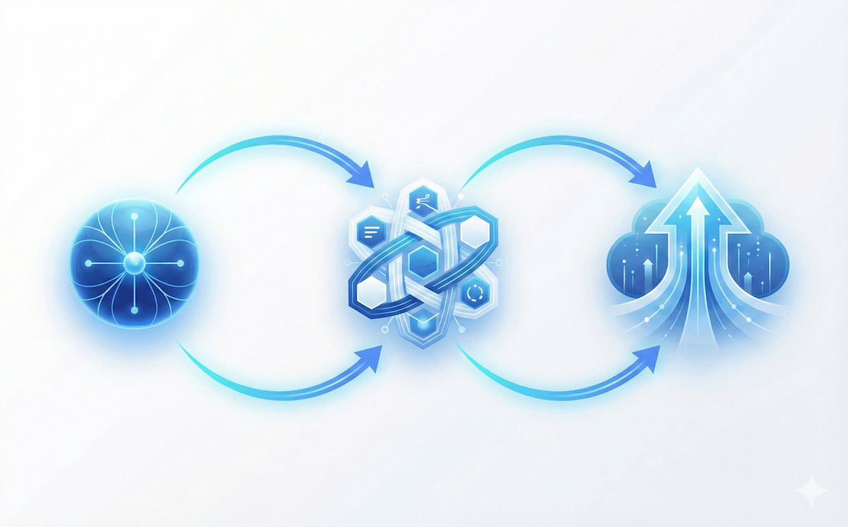 Proceso visual de tres pasos